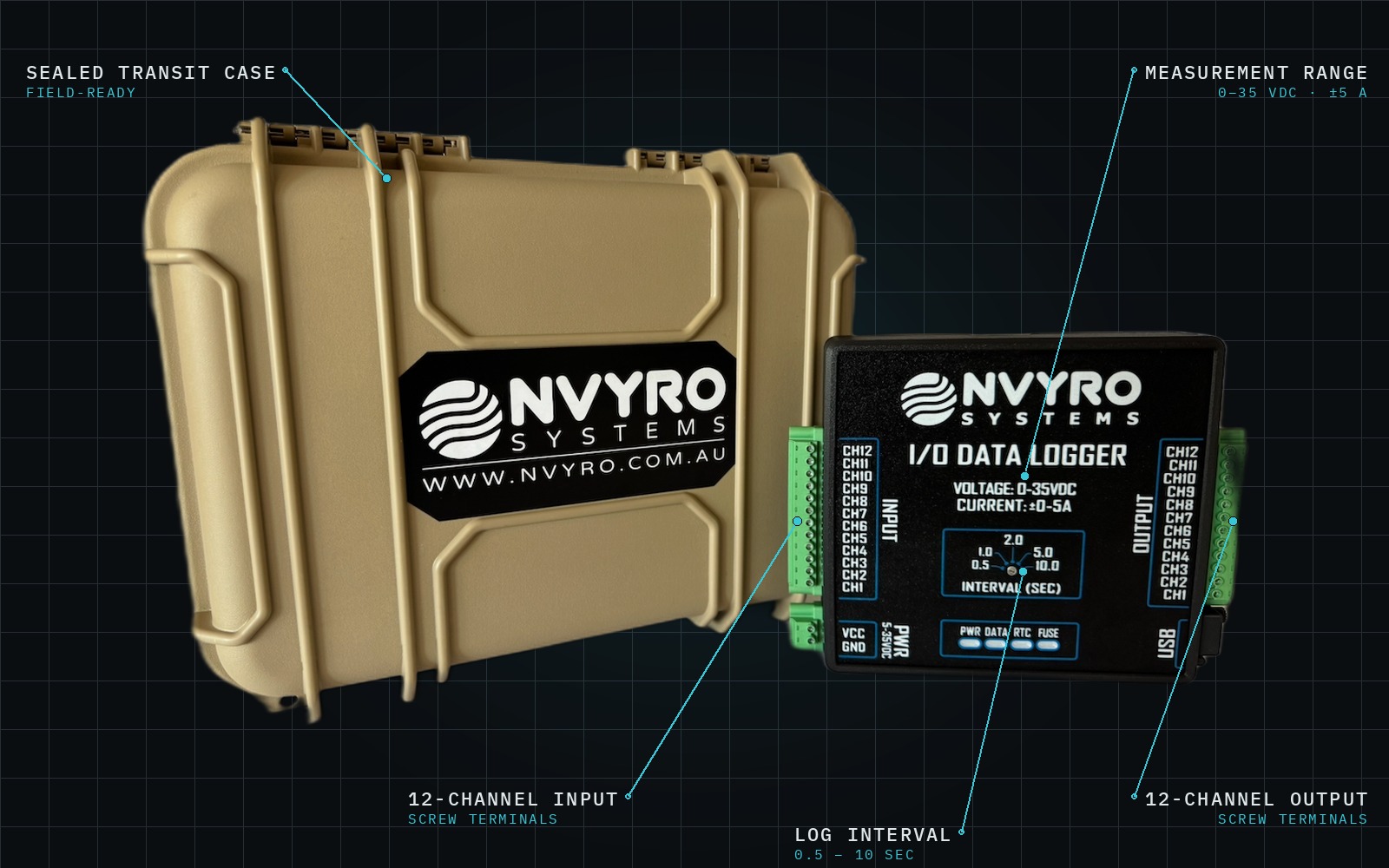NVYRO I/O data logger and rugged field case